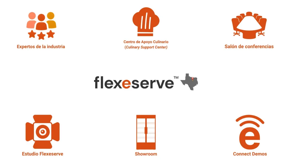 Flexeserve ventajas del centro de apoyo culinario